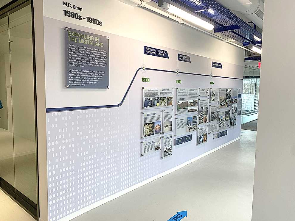 Timeline Wall Displays in Charlotte, NC
