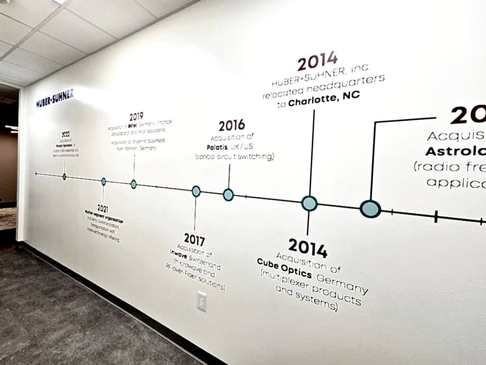 Timeline Wall Displays in Charlotte, NC