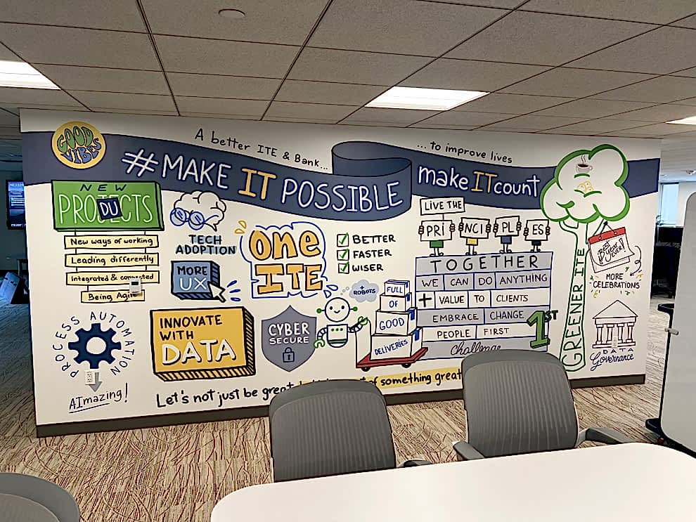 Creative workplace wall mural installation in Mooresville, NC office interior